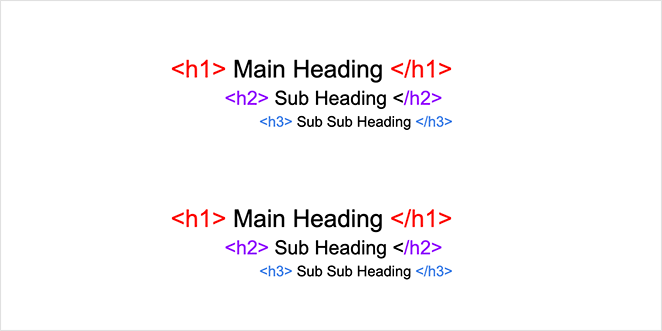 headings-subheadings - SeedProd Headings and sub headings for SEO