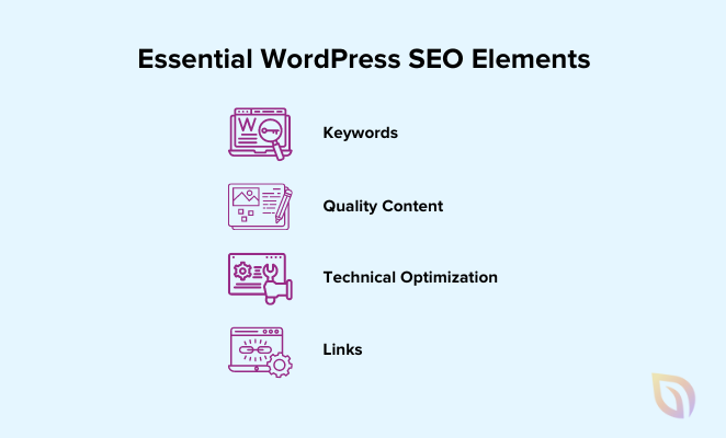 WordPress-seo-essentiials - SeedProd WordPress SEO essentials